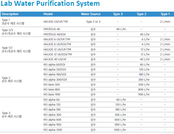 NEPTEC Lab Ultrapure Water Purification System